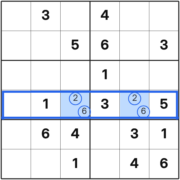 Two cells form a naked pair with 2 and 6
