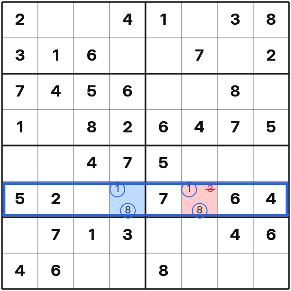 A hidden pair with 1 and 8 removes extra candidates