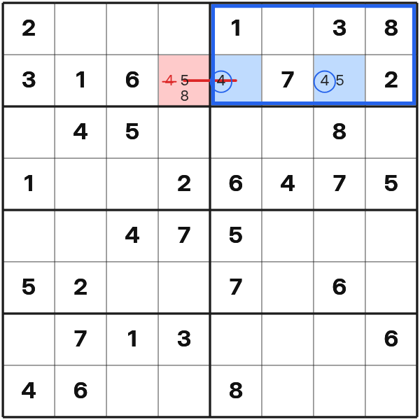 Pointing candidates remove symbol 4 from another cell