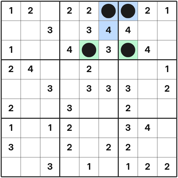 Four mines satisfy a Sudoku Mine clue