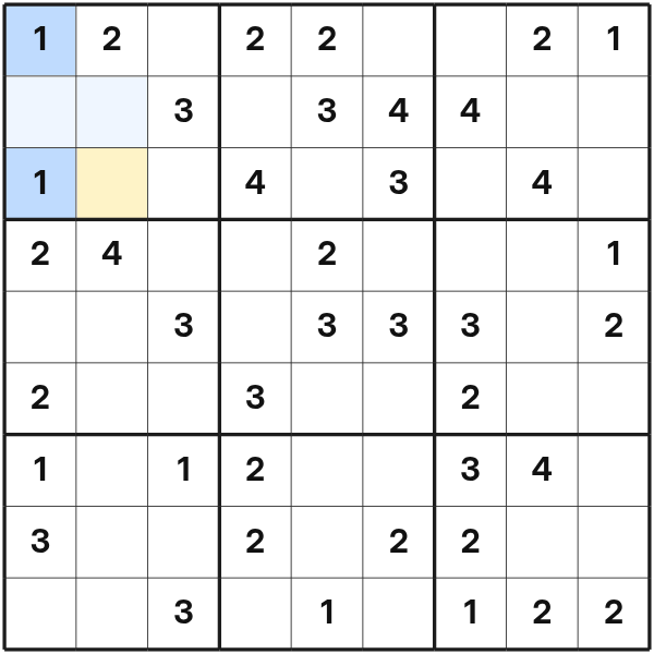 Equal overlapping clues leave one extra cell safe