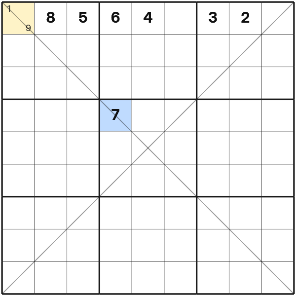 Extra unit removes one candidate in Sudoku X