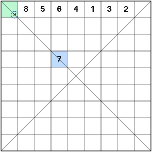 Extra unit forces a single in Sudoku X