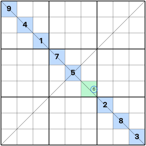 Sparse extra-unit full house in Sudoku X