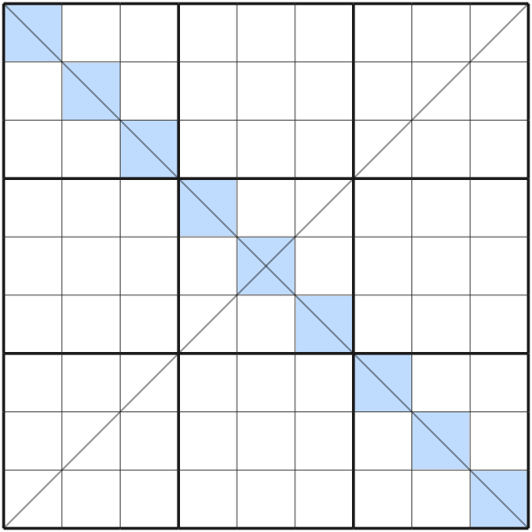 Extra unit overview in Sudoku X