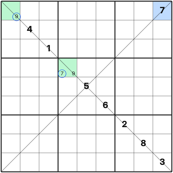Ordering two missing values in Sudoku X