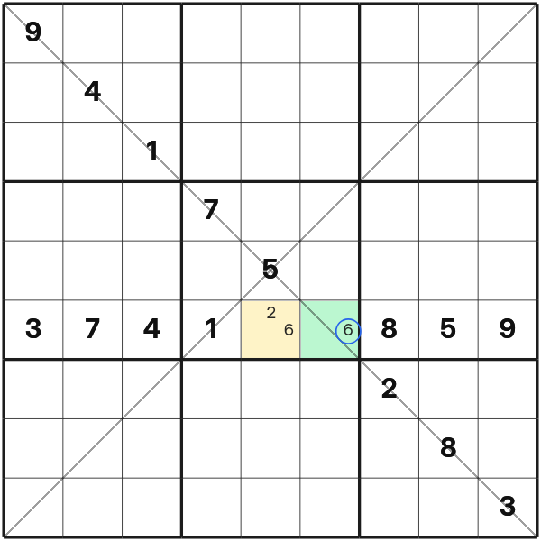Extra unit starts a row cascade in Sudoku X