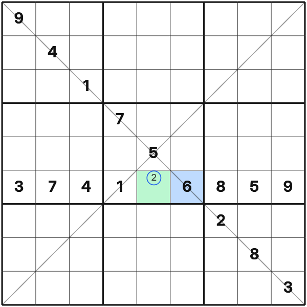 Row single after an extra-unit placement in Sudoku X