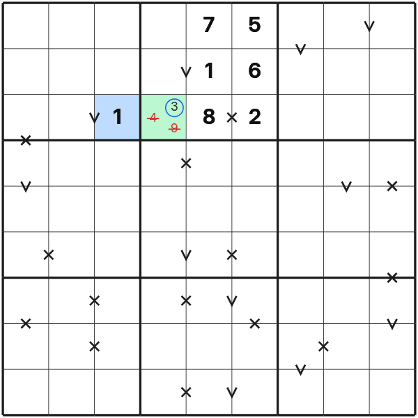Negative XV clue forces three