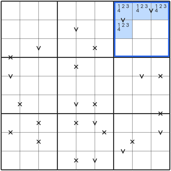 Two V pairs occupy one to four in a block