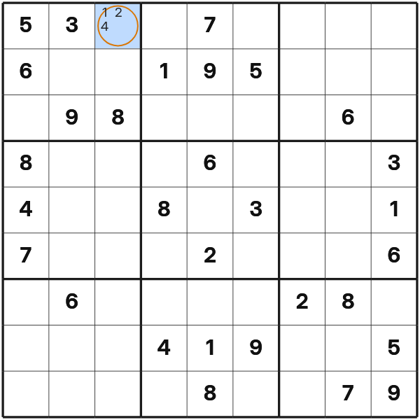 Candidate notes for one cell