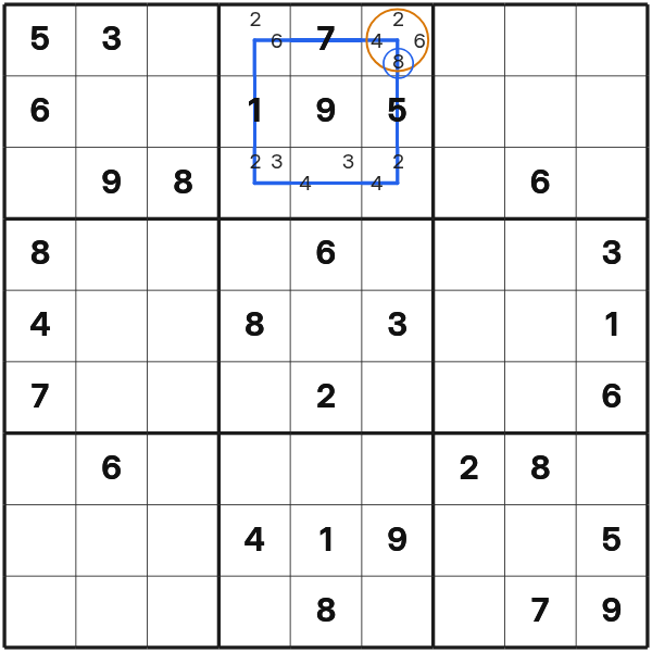 Hidden single in a 3x3 box