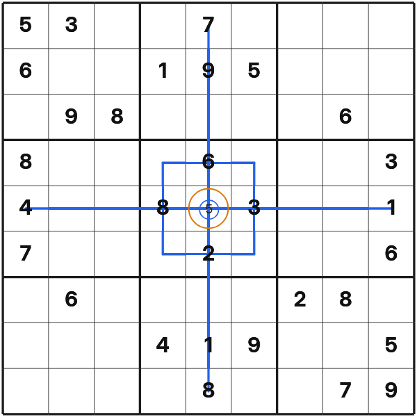Naked single in the center cell