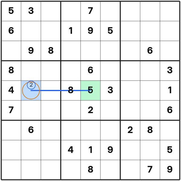 A new single after placing a digit