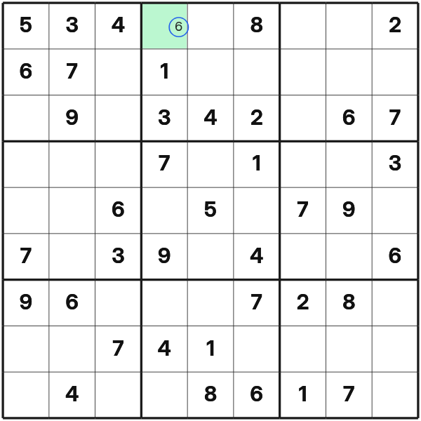 Only digit six remains possible in one Sudoku cell
