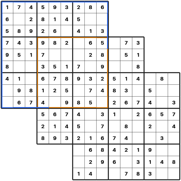 Tripledoku component grid and shared area