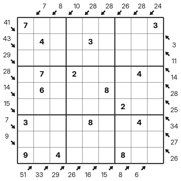 Little Killer Sudoku tutorial diagram 1