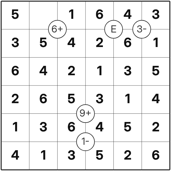 Mathrax tutorial diagram 1