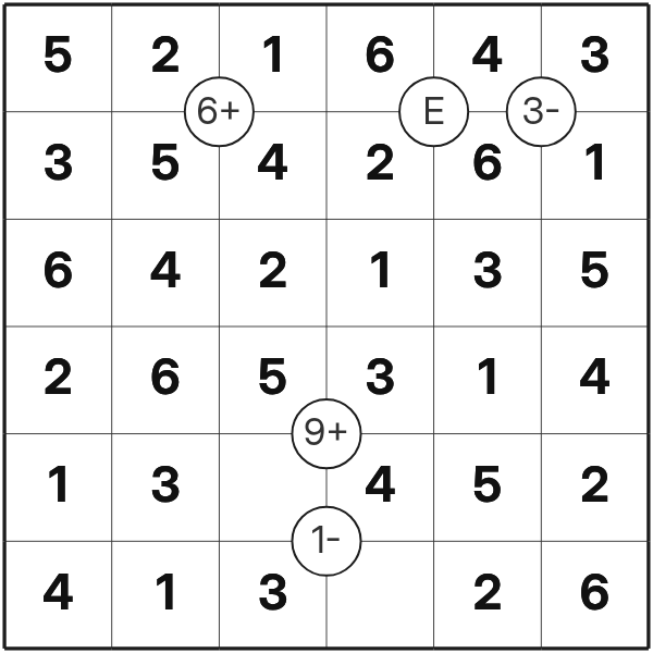 Mathrax tutorial diagram 10