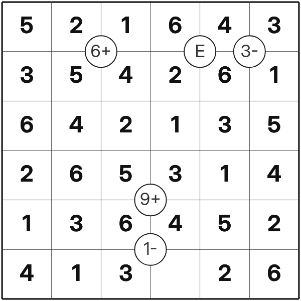 Mathrax tutorial diagram 12