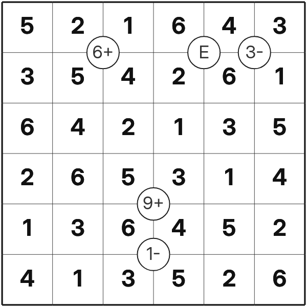 Mathrax tutorial diagram 4