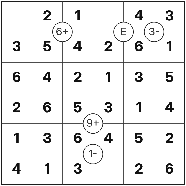 Mathrax tutorial diagram 5