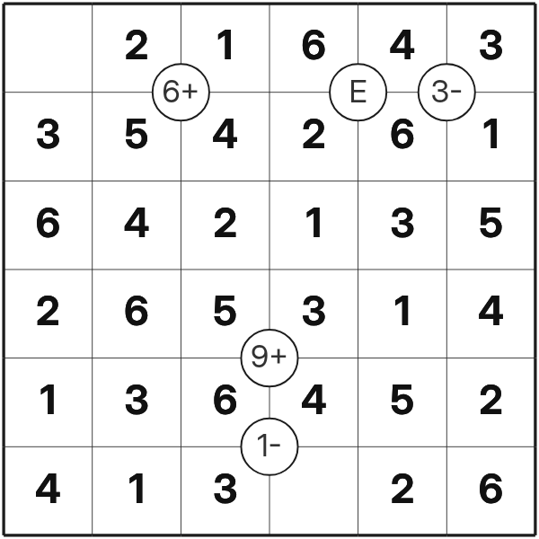 Mathrax tutorial diagram 6