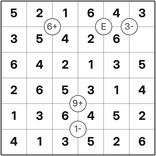 Mathrax tutorial diagram 7