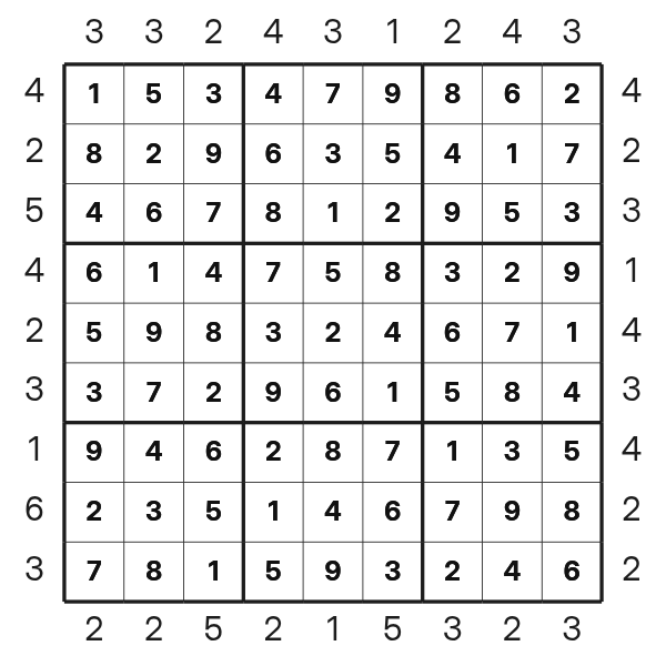 Skyscraper Sudoku tutorial diagram 1