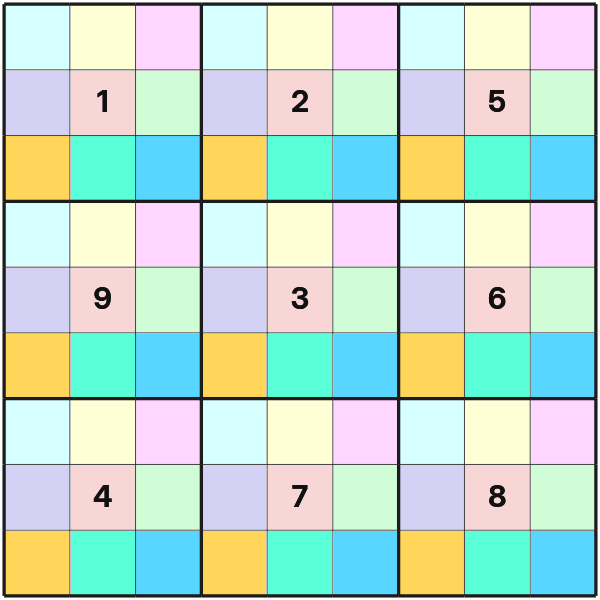 Sudoku Dg tutorial diagram 2