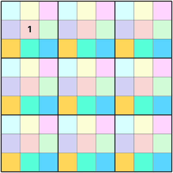 Sudoku Dg tutorial diagram 3
