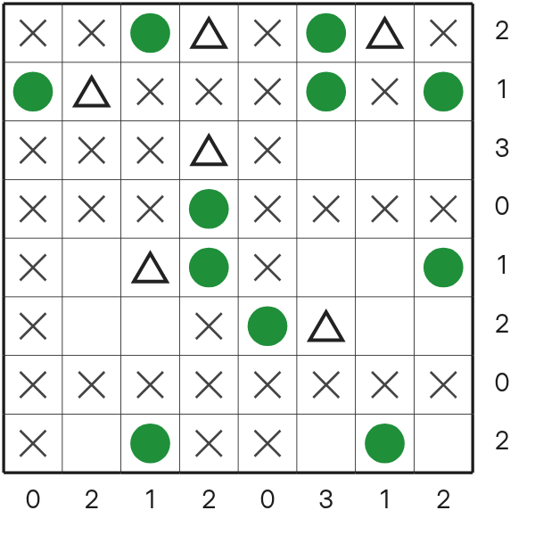 Tents tutorial diagram 8